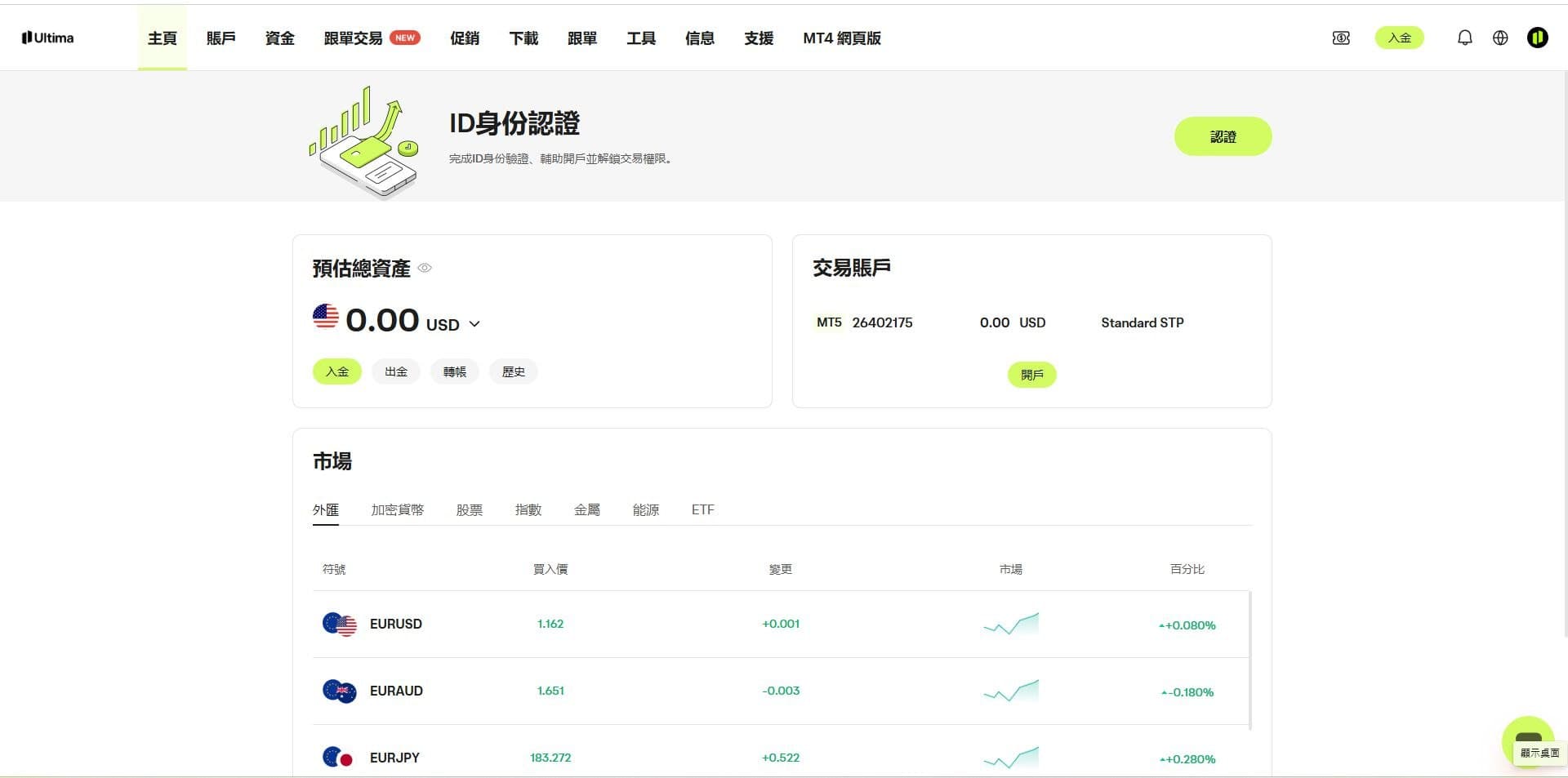 Illustration of the Ultima Markets onboarding flow