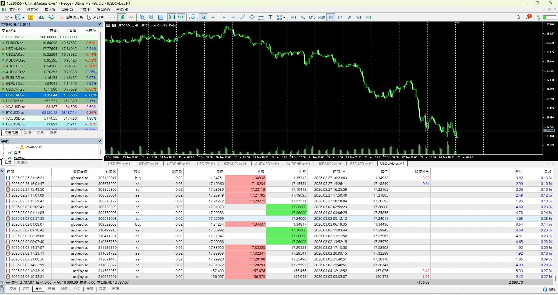Illustration of the copy-trading setup flow